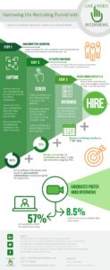 narrow the recruiting funnel infographic